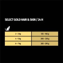 SELECT GOLD Senior Hair & Skin 12x85 G -Katzenbedarfs geschäft 0a9a93f0e789cdf52ccab3444d59b9c87aa05768 1100174 de DE 7