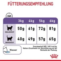 ROYAL CANIN Appetite Control Care 10 Kg -Katzenbedarfs geschäft 189428e5de41a8f98f45f6298a3bdd2554cf2076 1343821 6