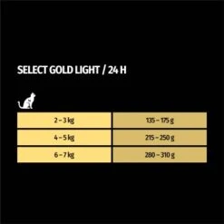 SELECT GOLD Adult Light 12x85 G -Katzenbedarfs geschäft 305182d9b3c3cdd049df4ed121497667b63f9a1a 1099253 de DE 7