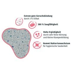 PRIME PRIMOX Klumpstreu Babypuderduft Silikat 12kg 13 PRIME PRIMOX Klumpstreu Babypuderduft Silikat 12kg -Katzenbedarfs geschäft 444dd3183229769cf1f608139de0385d169d216e 1ff5797e62271150765fa897938431f68a43e55c
