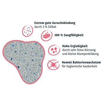 PRIME PRIMOX Klumpstreu Babypuderduft Silikat 12kg 8 PRIME PRIMOX Klumpstreu Babypuderduft Silikat 12kg – Bild 6