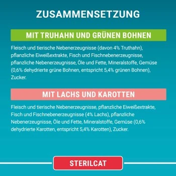 Purina ONE Sterilcat 26x85g Mit Truthahn Und Grünen Bohnen 6 Purina ONE Sterilcat 26x85g Mit Truthahn Und Grünen Bohnen – Bild 4