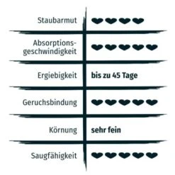 PRIME PRIMOX Klumpstreu Babypuderduft Silikat 12kg 12 PRIME PRIMOX Klumpstreu Babypuderduft Silikat 12kg -Katzenbedarfs geschäft 52857e693d92ba157b1fed01cf2aa296f8639b18 83f24e1615792e58cadc826f46875d2b87558c82