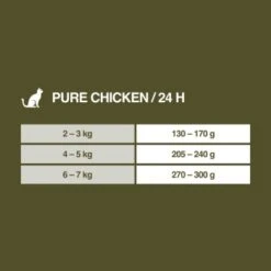 REAL NATURE WILDERNESS Adult Pure Chicken Huhn 16x100 G -Katzenbedarfs geschäft 59bf5805eaf0a6a67d9ff582e759e20eb6a70835 1277022 de DE 7