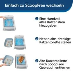 PetSafe ScoopFree Katzentoilette -Katzenbedarfs geschäft 5c47175c09f0df30766d64adf6f65bb8bebb958d 1404889 de DE b13f6eb2094440828a92be745cff826fd57482d6oLsDX0
