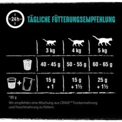 CRAVE Mit Lachs Und Weißfisch 2,8 Kg -Katzenbedarfs geschäft 5fa2daefd7c32746c0cccf3028160c84098d3311 1378532 de DE crave lachs weissfisch 4