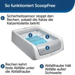 PetSafe ScoopFree Katzentoilette -Katzenbedarfs geschäft 60ebc2163496e6230520ae029913f450d10c40cc 1404889 de DE 2de8217698cb42461acb712294df5713f1e014d3evzizm