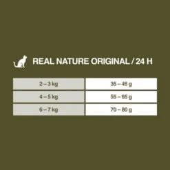 REAL NATURE Original Adult 2kg Kaninchen & Huhn -Katzenbedarfs geschäft 75d3e2f993c1161aa3269d82f3acb9ba4c0c2b7a 1350195 de DE 7