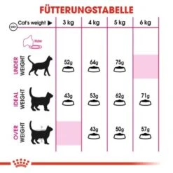 ROYAL CANIN Protein Exigent 10 Kg -Katzenbedarfs geschäft 8fe9f184ec2254bd059746cbc63a8abbc9416c94 a57a0e9b9a48e2f74623e4d01c0131af04917438