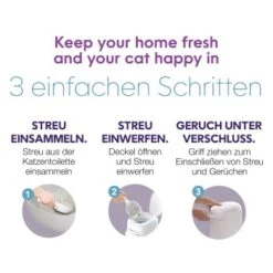 HabaPet LitterLocker By Litter Genie Katzenstreu Entsorgungseimer -Katzenbedarfs geschäft 9daab5faebc1af6051bd29b91d0bd12cc78a70de 1651750 7