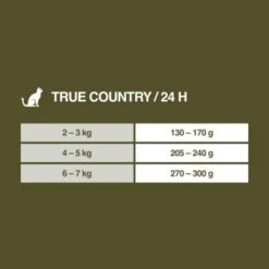 REAL NATURE WILDERNESS Adult 16x100g True Country Huhn & Lachs -Katzenbedarfs geschäft ab7dc846b859f4f686adaa19884483ac01b962da 1246891 de DE 7