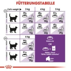 ROYAL CANIN Sensible 33 10 Kg -Katzenbedarfs geschäft acd58d745ee977102c4bc67ff52ff5e292c3e71d 49c222942b09679d975d5ec74544ccf3599281dc