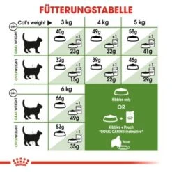ROYAL CANIN Outdoor 2 Kg -Katzenbedarfs geschäft b64e2fe39c1ca2544b53b498de64f50987a959d0 fae7efa59e3d8078bebdca5ae6b7376c40f2894d