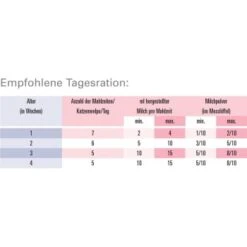 ROYAL CANIN Babycat Milk Milchpulver 300g -Katzenbedarfs geschäft bae778b4d007103e6d0652350ec23c0fcd6bef74 1594d678d009bc787dd0a6e714ba4d0eb32aa81e