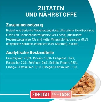 Purina ONE Sterilcat 26x85g Mit Truthahn Und Grünen Bohnen 7 Purina ONE Sterilcat 26x85g Mit Truthahn Und Grünen Bohnen – Bild 5