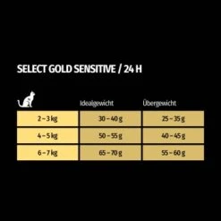 SELECT GOLD Urinary Adult Geflügel & Reis 2,5 Kg -Katzenbedarfs geschäft f59f2c9230d3e469efc24c0ea1ae38df31892fa9 1001086022 de DE 7